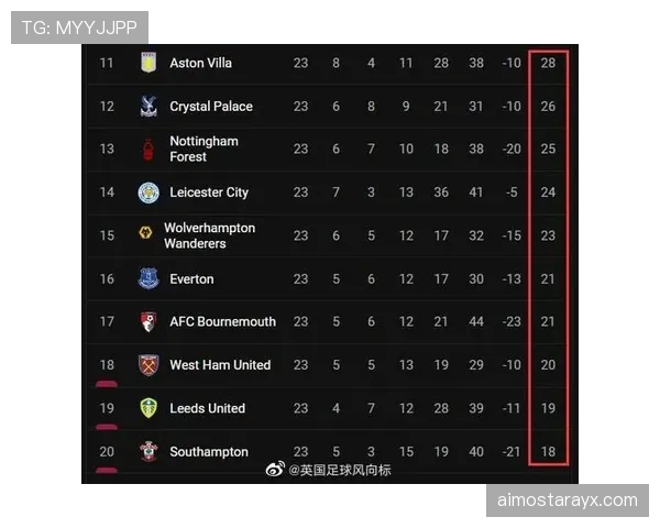 英超赛季焦点:争冠与保级形势走势清晰