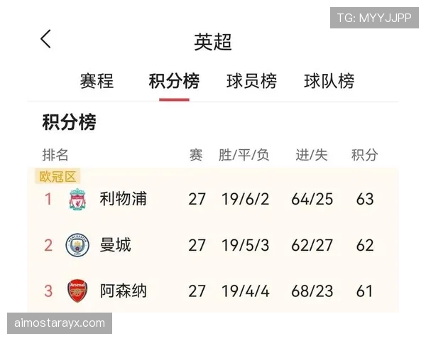 曼城王朝统治力面临挑战，英超竞争格局调整，稳定性逐步反映变化。